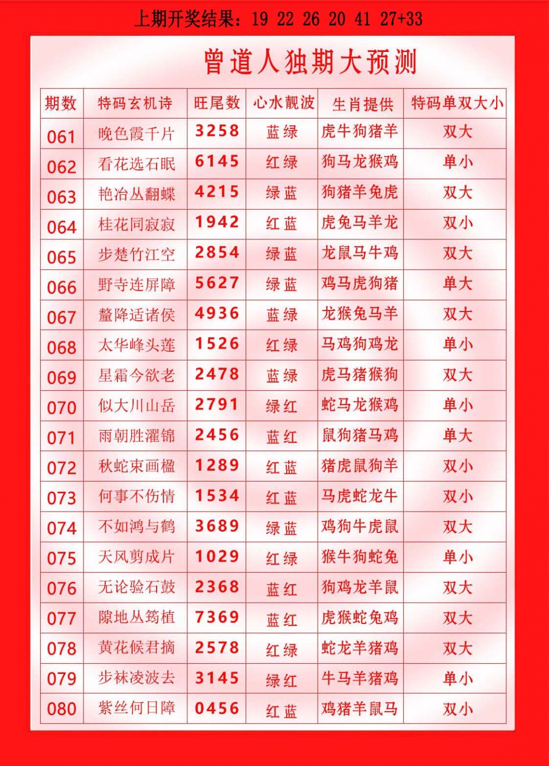 076期曾道人独期大预测[图]